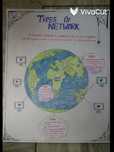 Chart on types of network...☺️🤗