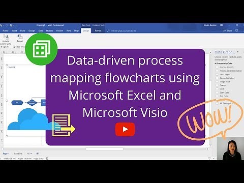 Data driven process mapping flowcharts
