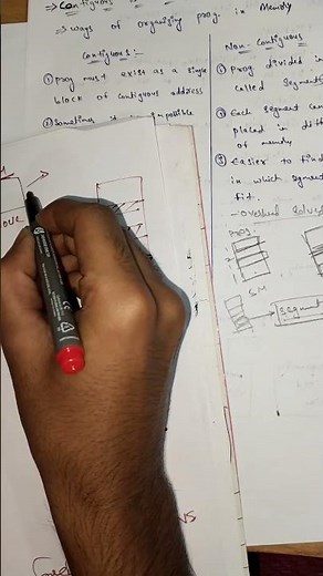 Contiguous vs Non-Contiguous Memory Allocation Explained in Telugu |Operating System Maanu Tutorials