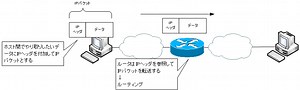 IP(Internet Protocol) ～データを送り届ける～ | ネットワークのおべんきょしませんか？
