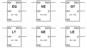 PLC Data Comparison Instructions | Compare Instructions in Ladder Logic