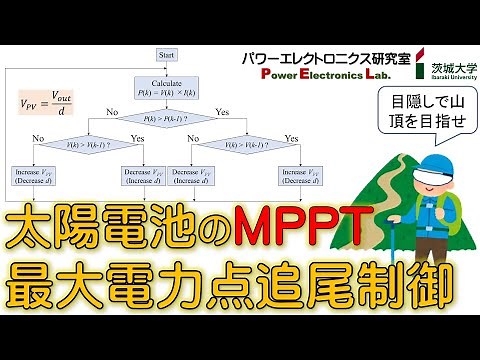 Maximum Power Point Tracking (MPPT) Control
