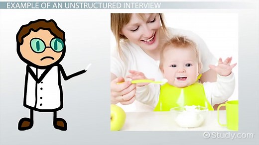 Unstructured Interview | Definition & Examples
