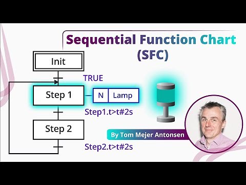 Sequential Function Chart (SFC) Programming for Beginners