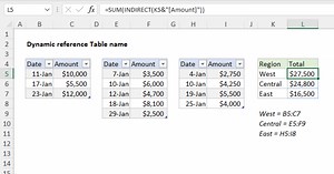 Dynamic reference to table