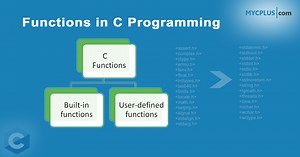 Functions in C Programming with Examples, Structure and Types