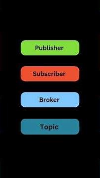 Components of MQTT protocol explained for IoT in 60 seconds💡