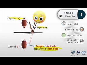 Light Reflection-7.02-IGCSE Physics