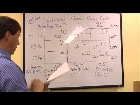 Transportation Problem Optimal Solution with MODI and ZQ (Total Cost)