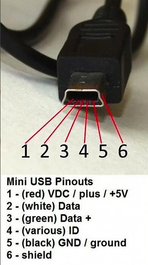 Mini USB Pinout Explained | Quick & Simple Tutorial 🔌