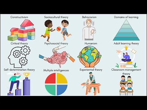 Every Major Learning Theory (Explained in 5 Minutes)