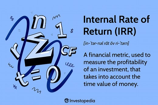 Internal Rate of Return (IRR): Formula and Examples
