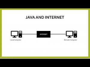 Java and Internet in Hindi | Use of Java in Internet Programming | Learn Java Programming |