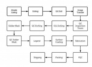 Step-by-step PCB Manufacturing Process with Flow Chart
