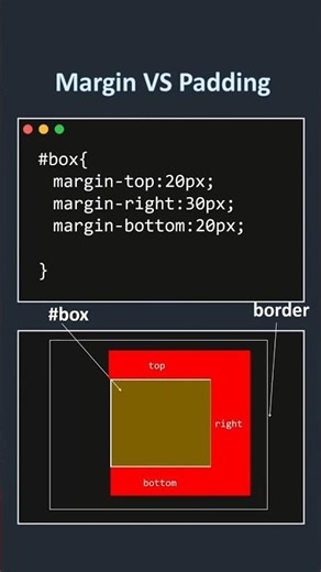 Margin Vs Padding i CSS 🎯🔥👍