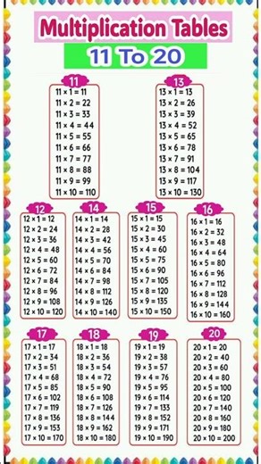 Multiplication Table of 11 to 20 | Multiplication Tables| Rhythmic Table of Eleven to Twenty #pahada