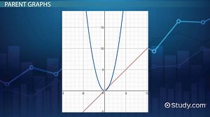 Comparing Graphs of Quadratic & Linear Functions
