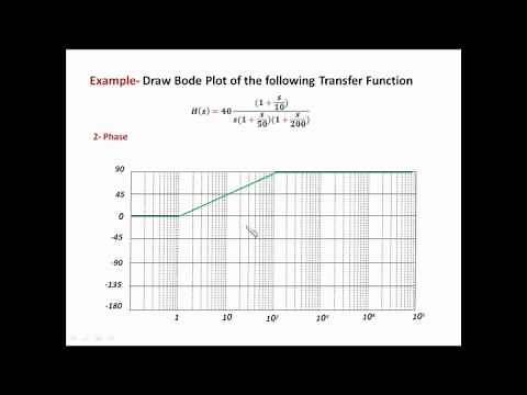 Bode Plot Example