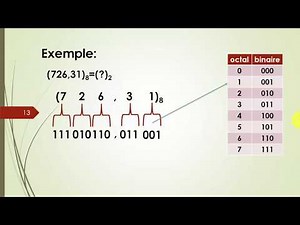 C01: Bases de numérotation et transcodage