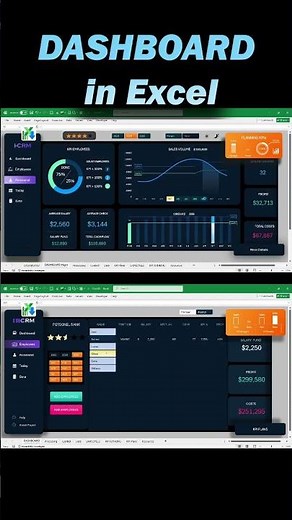 Excel Format Charts for Key Performance Indicators KPIs
