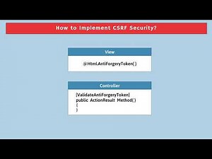 CSRF | XSRF | Prevent XSRF in ASP.NET MVC Security