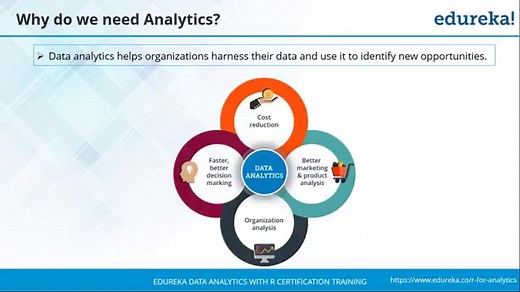 Decision Tree Algorithm Tutorial With Example In R | Edureka