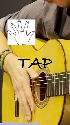 How to Play the Basic Rumba Strum Pattern #guitar #tutorial #rumba #fingerstyle #guitarra