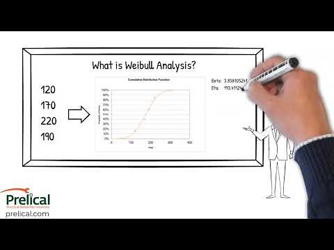 Weibull Analysis Overview
