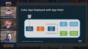 App Mesh - Getting Started