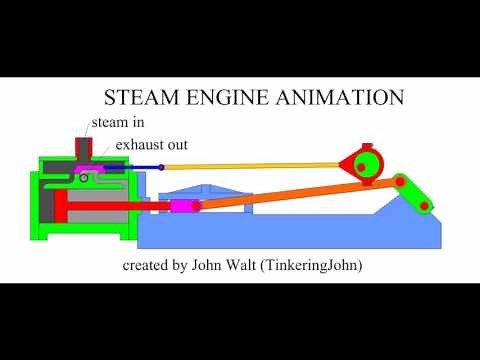 Steam Engine Animation