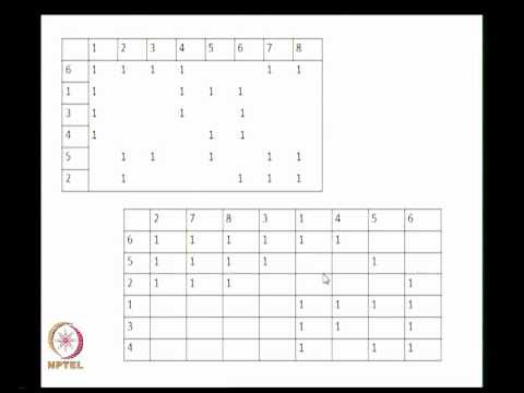 Mod-01 Lec-08 Rank Order Clustering, Similarity Coefficient based algorithm