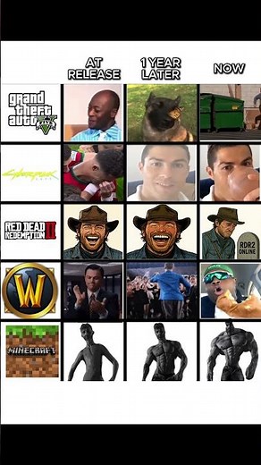 "GTA 5 Vs RDR 2 Vs Other games Then and now Comparison" #gta #rdr2 #gaming #pcgaming #rtx5050