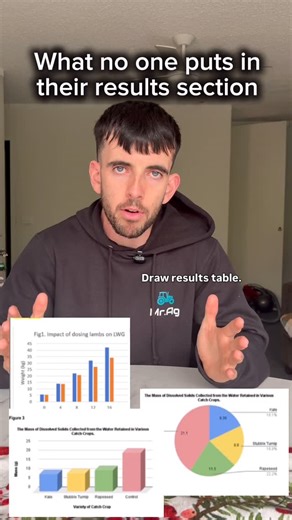 Mr. Ag Science on Instagram: "PUT IN A RESULTS TABLE 📈 Show that you repeated your experiment 3 times and calculated your average‼️ Draw your graph with these results that are clear and easy to understand 📊 Thank you for coming to my TedTalk xx #mragscience"