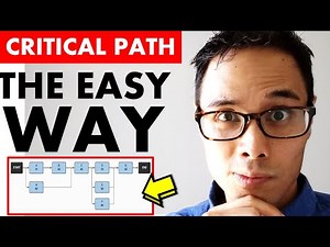 HOW TO SOLVE CRITICAL PATH QUESTIONS ON CAPM EXAM & PMP EXAM | CAPM Exam Prep | PMP EXAM Prep 2021