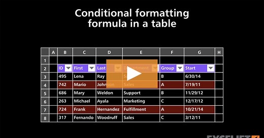 Conditional formatting formula in a table