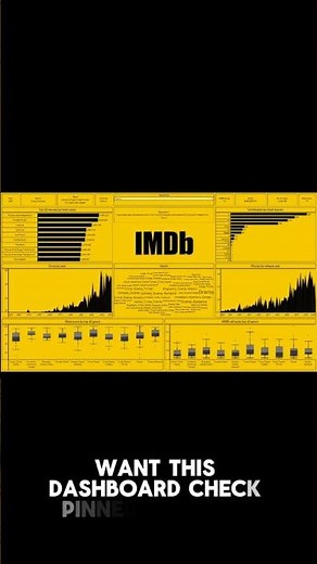 Create an Amazing Dashboard Using Tableau in 22 minutes| IMDb rating #shorts