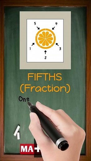 What is a Fifths in Math? | Math Dictionary | MATHalino123