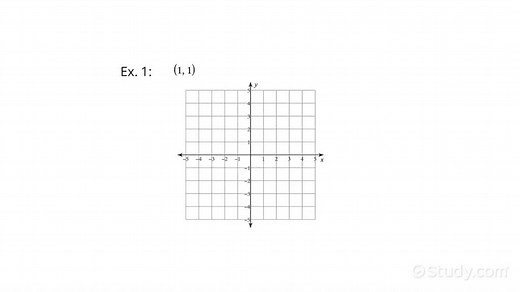 How to Plot and Label a Point in the Coordinate Plane | Algebra | Study.com