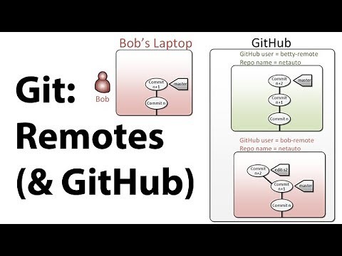 Introduction to Git - Remotes
