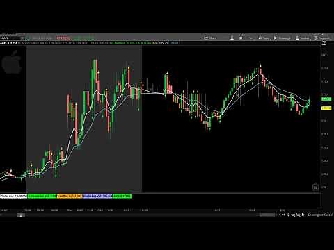 "Mastering Trading with Tick Charts: Unveiling Powerful Insights and Strategies"