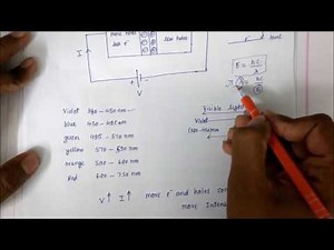 LED in Hindi | Light Emitting Diode