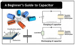Capacitor - Symbol, Construction, Formula, Working & more