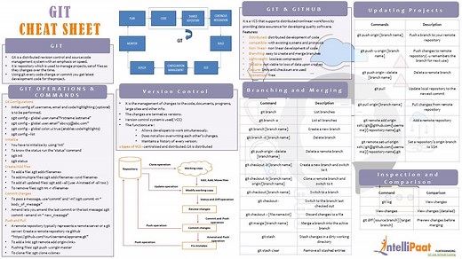 Git Commands Cheat Sheet - Master Git Essentials