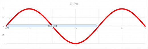 Web Audio APIで音源ファイルを使わずにブラウザから音を出す | Electronic Information Research Laboratory