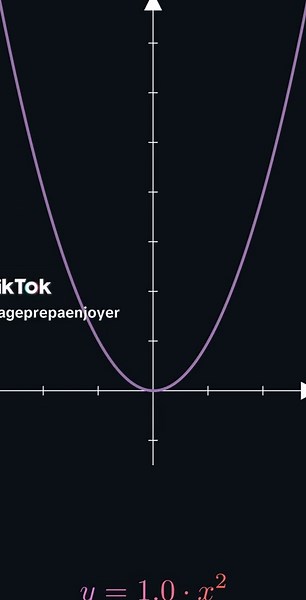 Understanding Quadratic Functions in Mathematics