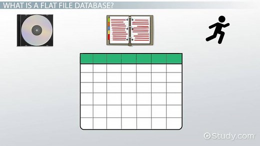 Flat File Database | Meaning, Uses & Example