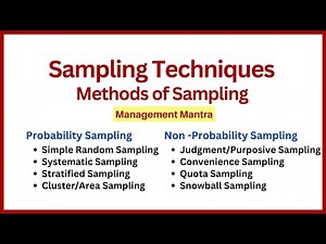 sampling techniques, types of sampling, probability & non probability sampling, Research methodology