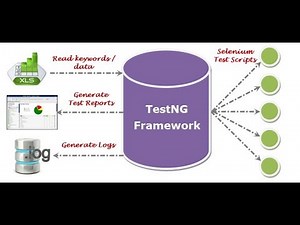 TestNG Framework- Selenium Tutorial Part-2