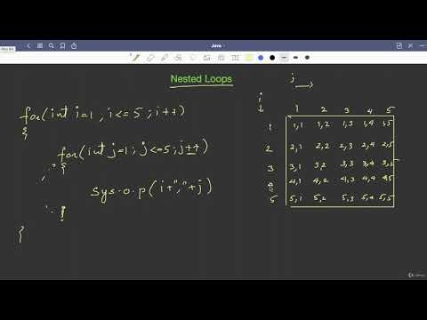 8.10 : Nested Loops — [Abdul Bari] Java Course