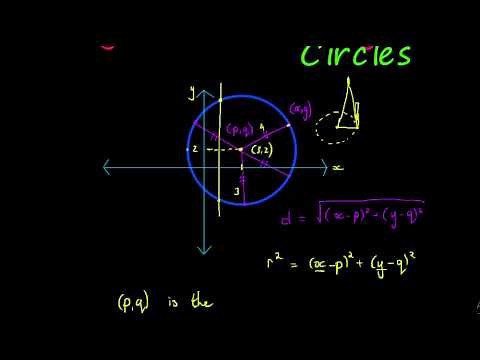 Analytical Geometry: Introduction to circles